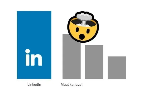 Linkedin tehokkain b2b-myyntikanava